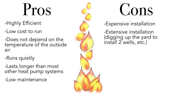 Geothermal Heat Pump Pros and Cons